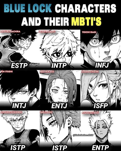 blue lock mbti